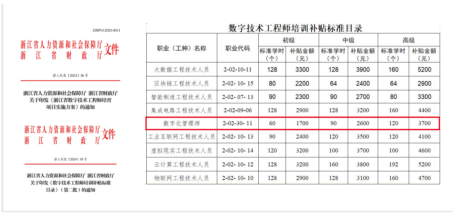 浙江政府专项补贴