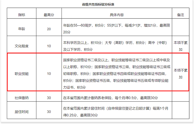 享受积分落户政策