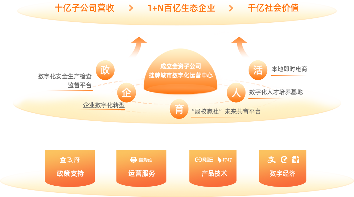 加载失败xx